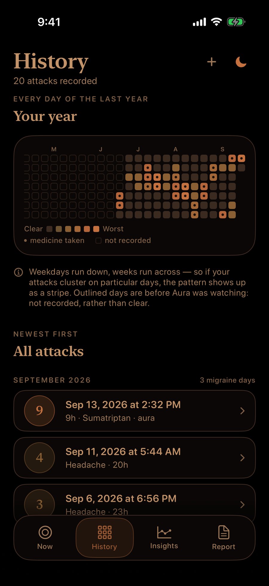 History in attack mode, entirely black and amber.