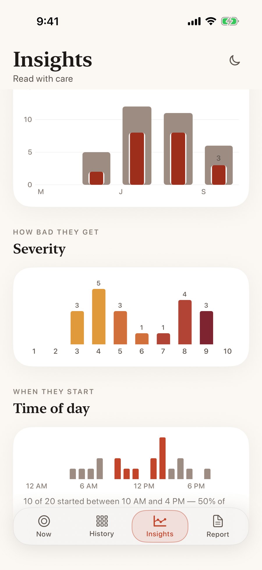 Insights charts: days affected per month, severity and time of day.