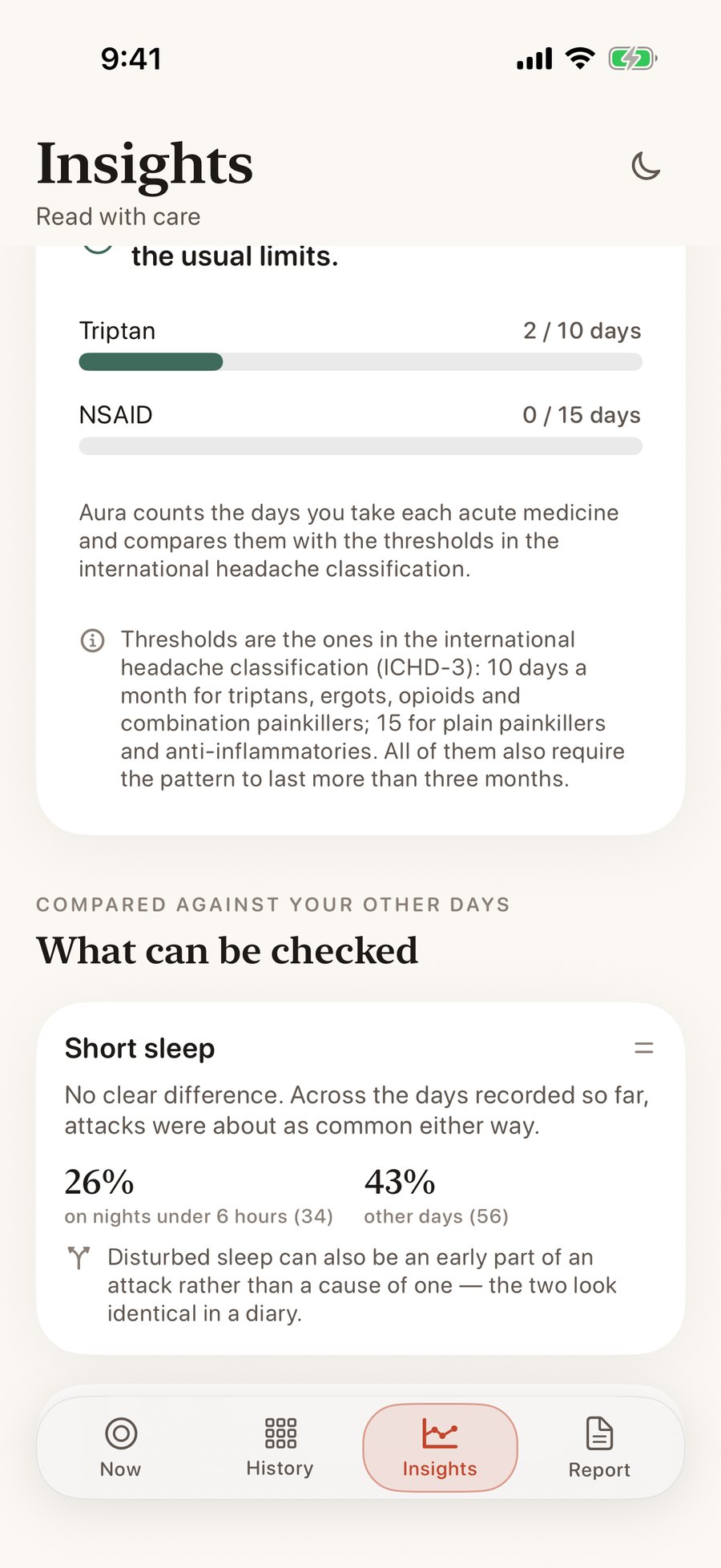 Medication days against the ICHD-3 limits, and a short-sleep comparison showing no clear difference.