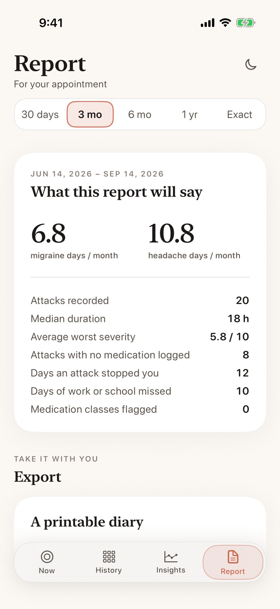 Report: what this report will say, including 6.8 migraine days a month.
